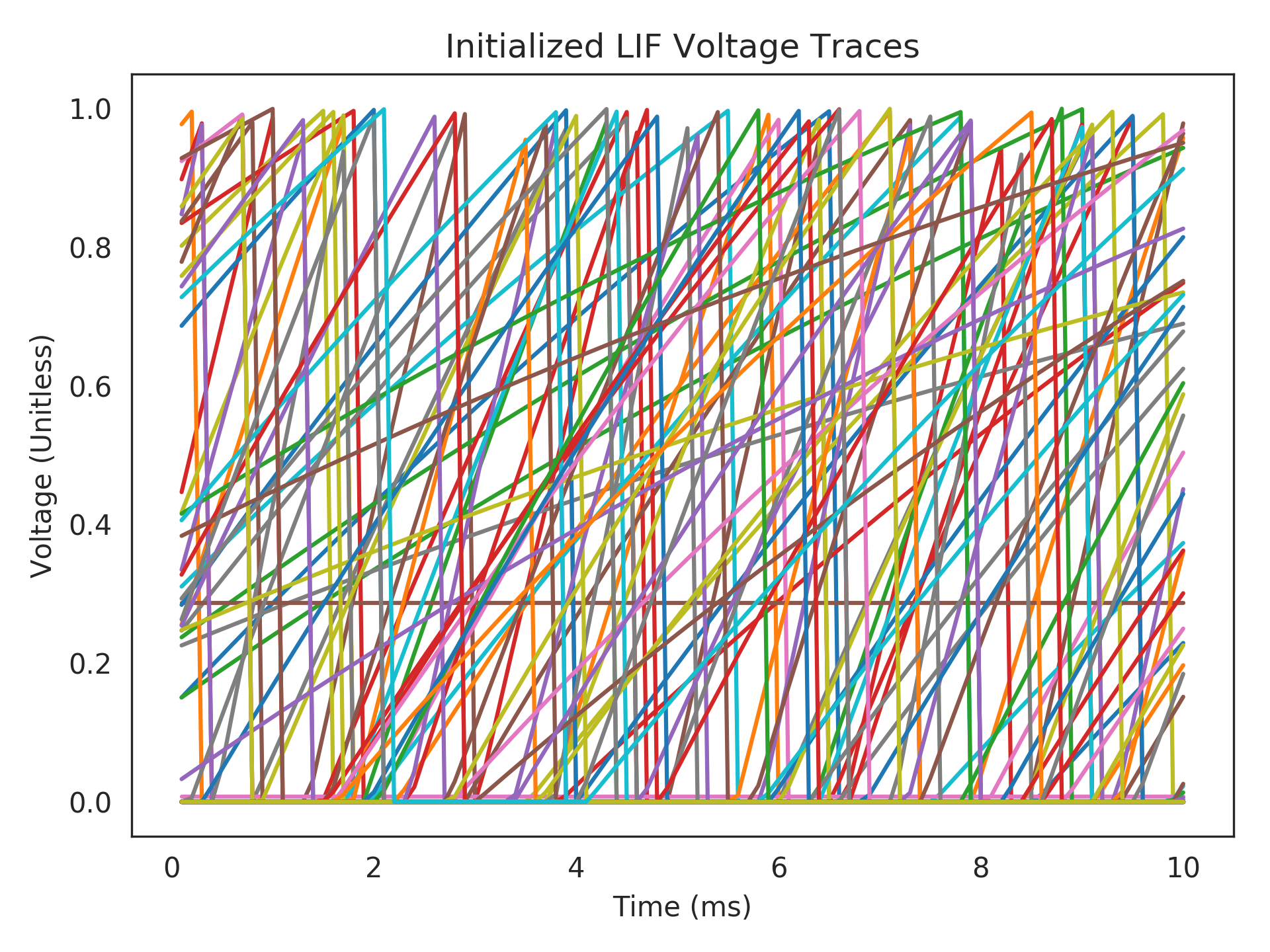 _images/nengolib-neurons-init_lif-1.png