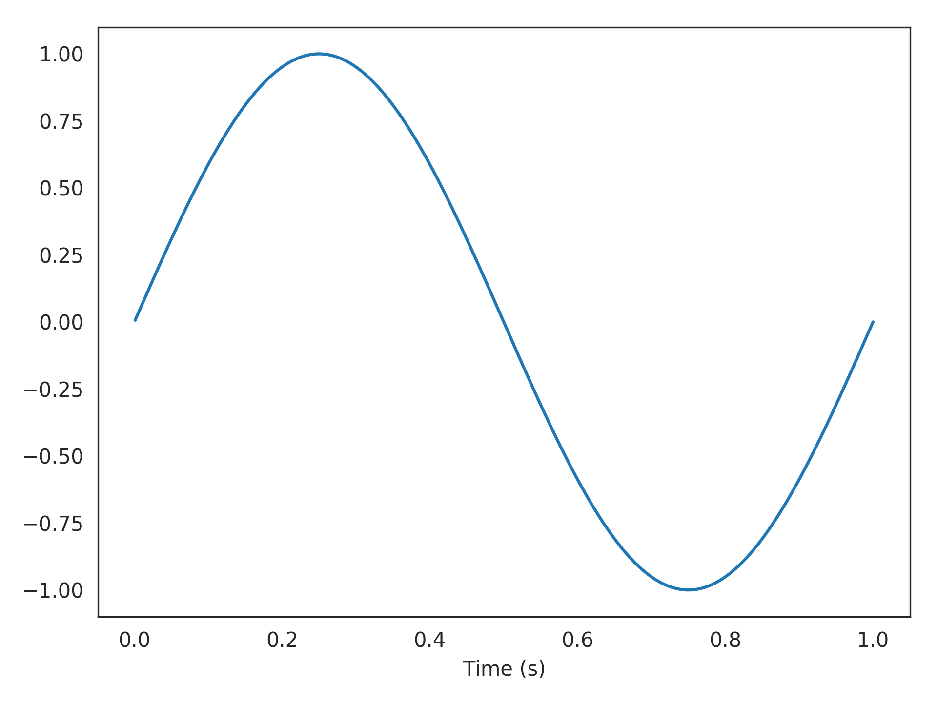 _images/nengolib-processes-Callable-1.png