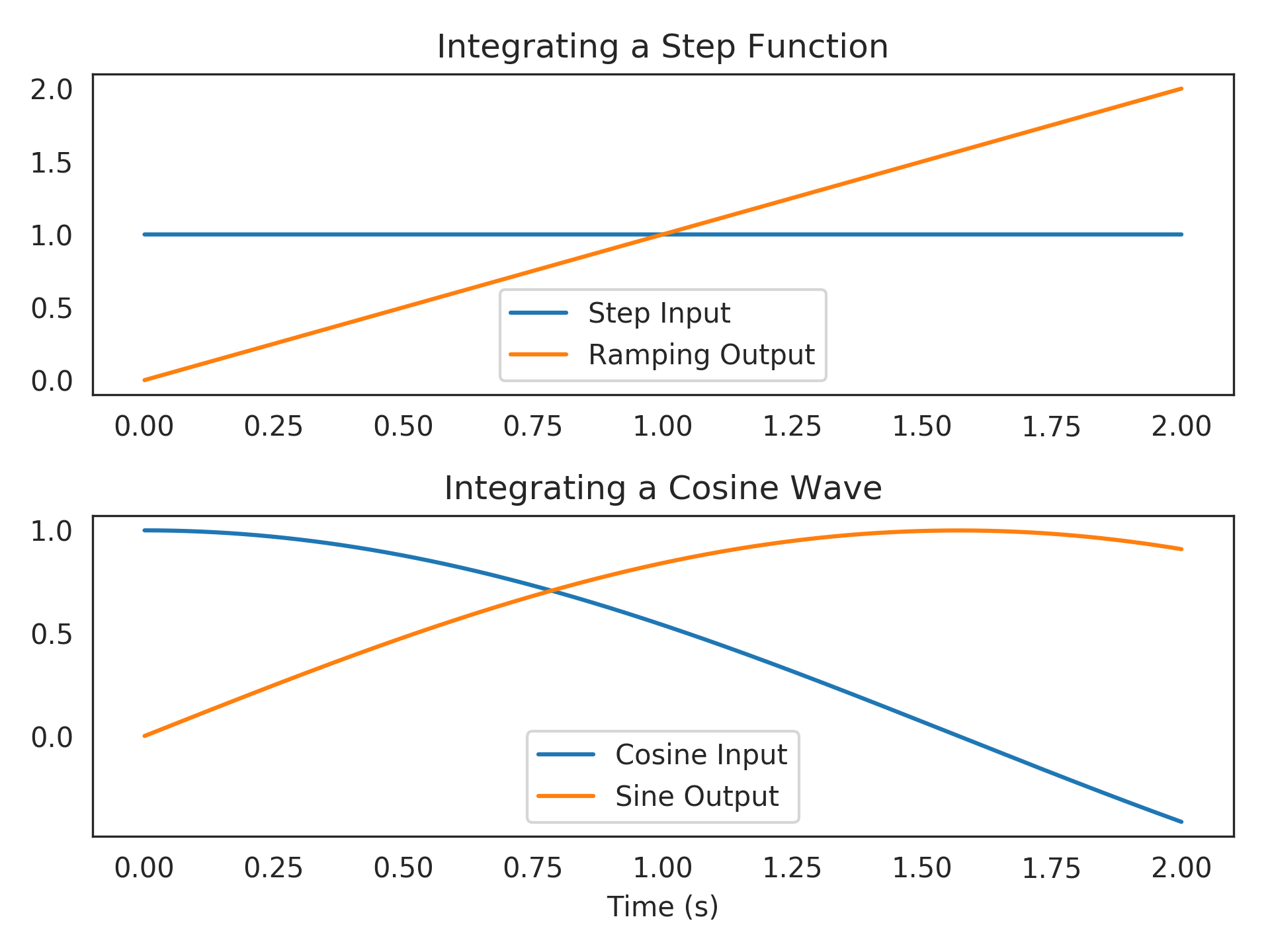 _images/nengolib-signal-LinearSystem-1_00_00.png