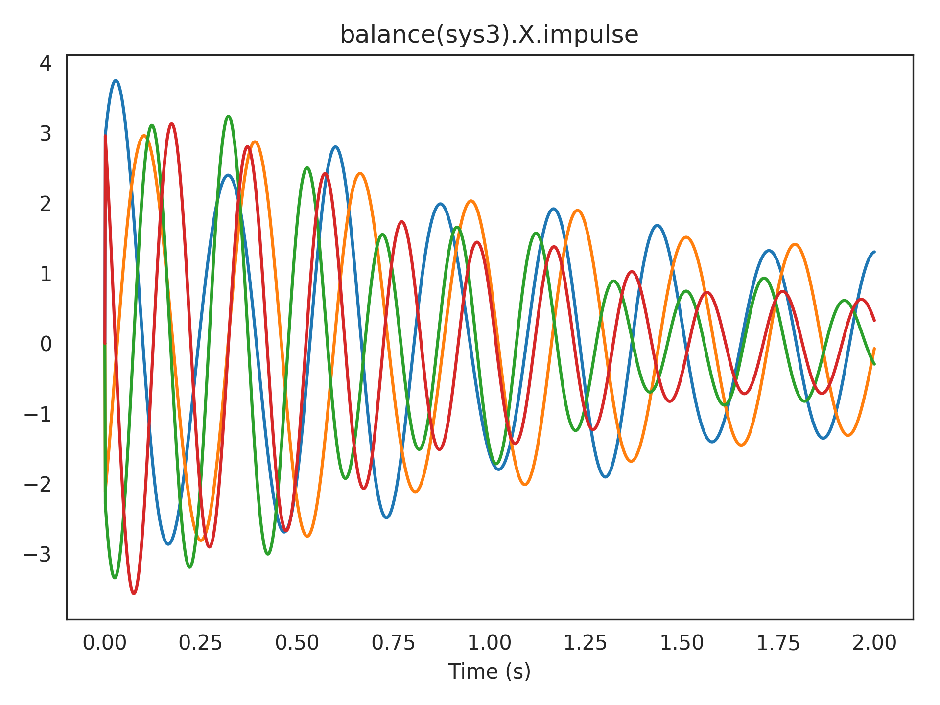 _images/nengolib-signal-LinearSystem-1_02_00.png